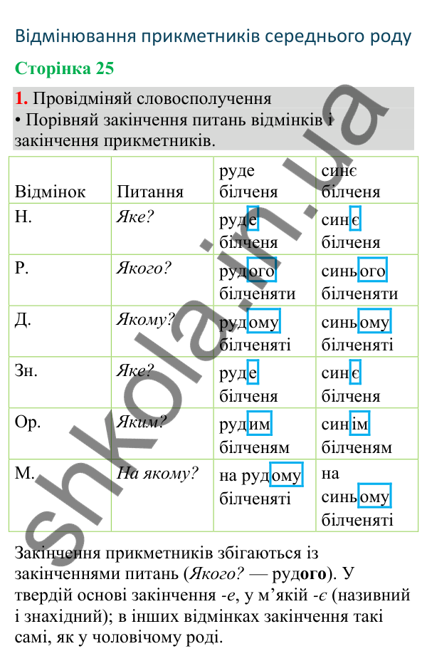 Відповідь до завдання 1, сторінка 25 - ГДЗ Українська мова та читання 4 клас Большакова 2026 частина 2