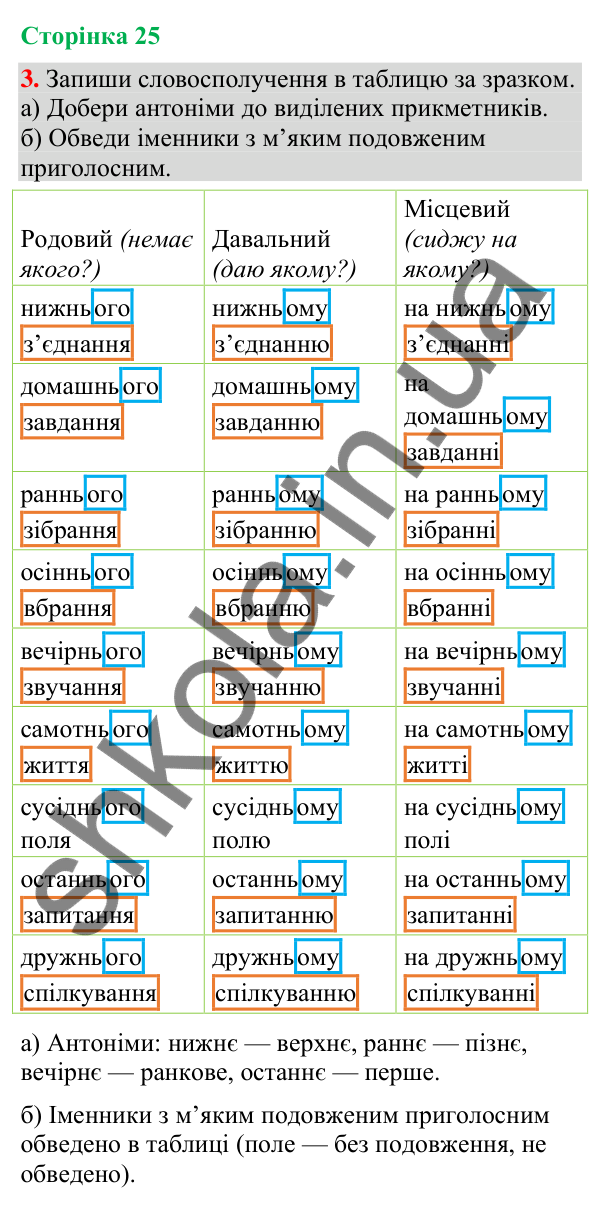 Відповідь до завдання 3, сторінка 25 - ГДЗ Українська мова та читання 4 клас Большакова 2026 частина 2