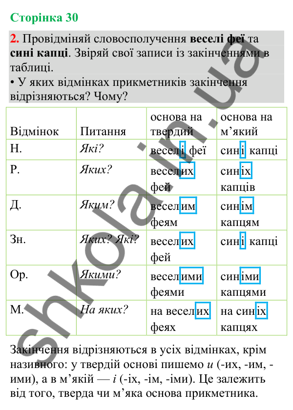 Відповідь до завдання 2, сторінка 30 - ГДЗ Українська мова та читання 4 клас Большакова 2026 частина 2