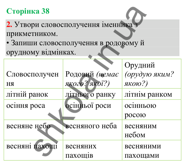 Відповідь до завдання 2, сторінка 38 - ГДЗ Українська мова та читання 4 клас Большакова 2026 частина 2