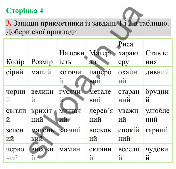 Відповідь до завдання 3, сторінка 4 - ГДЗ Українська мова та читання 4 клас Большакова 2026 частина 2
