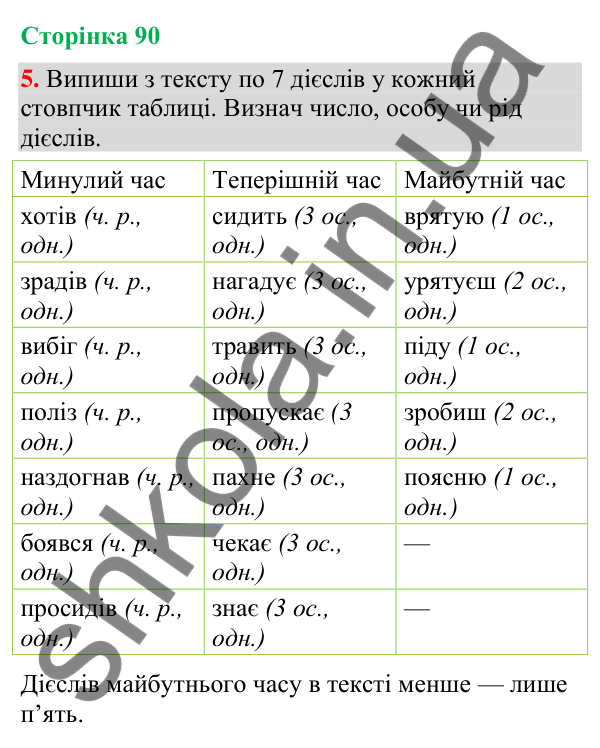 Відповідь до завдання 5, сторінка 90 - ГДЗ Українська мова та читання 4 клас Большакова 2026 частина 2