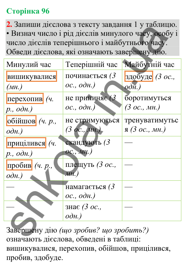 Відповідь до завдання 2, сторінка 96 - ГДЗ Українська мова та читання 4 клас Большакова 2026 частина 2