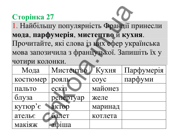 Відповідь до завдання 1, сторінка 27 - ГДЗ Українська мова 4 клас Пономарьова 2026 частина 1