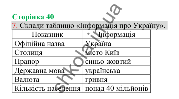 Відповідь до завдання 7, сторінка 40 - ГДЗ Українська мова 4 клас Пономарьова 2026 частина 1