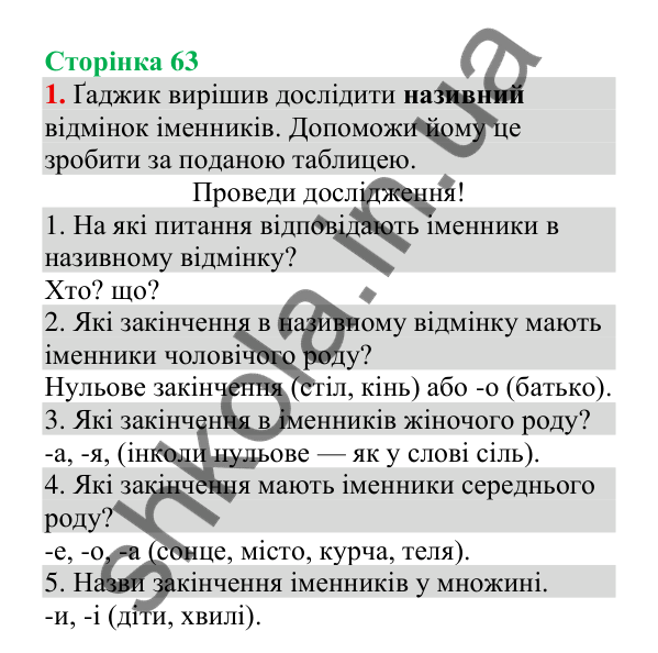 Відповідь до завдання 1, сторінка 63 - ГДЗ Українська мова 4 клас Пономарьова 2026 частина 1