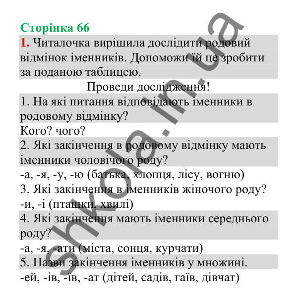 Відповідь до завдання 1, сторінка 66 - ГДЗ Українська мова 4 клас Пономарьова 2026 частина 1