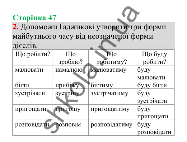 Відповідь до завдання 2, сторінка 47 - ГДЗ Українська мова 4 клас Пономарьова 2026 частина 2
