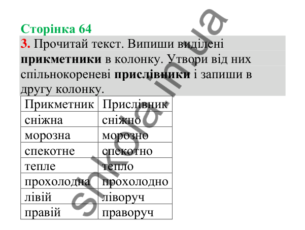 Відповідь до завдання 3, сторінка 64 - ГДЗ Українська мова 4 клас Пономарьова 2026 частина 2