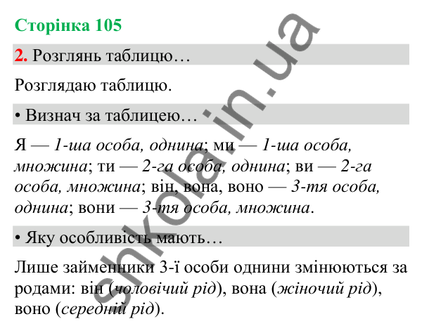 Сторінка 105, завдання 2 Відповідь до завдання 2, сторінка 105 - ГДЗ Українська мова та читання 4 клас Вашуленко 2026 частина 1