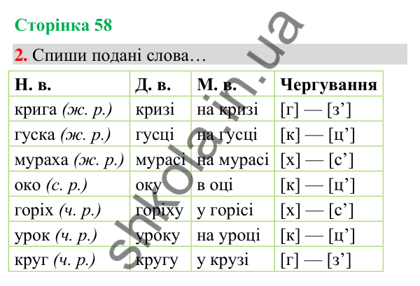 Сторінка 58, завдання 2 Відповідь до завдання 2, сторінка 58 - ГДЗ Українська мова та читання 4 клас Вашуленко 2026 частина 1