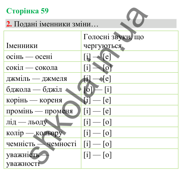 Сторінка 59, завдання 2 Відповідь до завдання 2, сторінка 59 - ГДЗ Українська мова та читання 4 клас Вашуленко 2026 частина 1