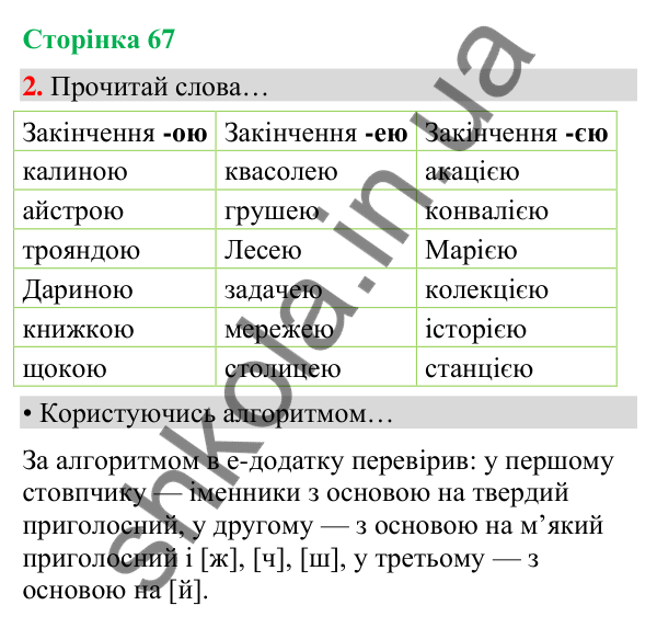 Сторінка 67, завдання 2 Відповідь до завдання 2, сторінка 67 - ГДЗ Українська мова та читання 4 клас Вашуленко 2026 частина 1