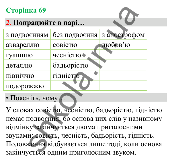 Сторінка 69, завдання 2 Відповідь до завдання 2, сторінка 69 - ГДЗ Українська мова та читання 4 клас Вашуленко 2026 частина 1