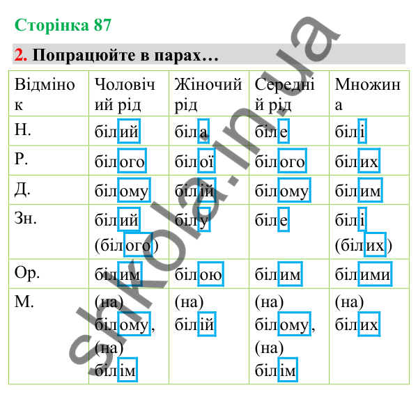 Сторінка 87, завдання 2 Відповідь до завдання 2, сторінка 87 - ГДЗ Українська мова та читання 4 клас Вашуленко 2026 частина 1