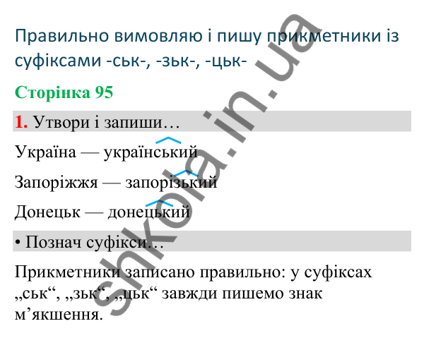 Сторінка 95, завдання 1 Відповідь до завдання 1, сторінка 95 - ГДЗ Українська мова та читання 4 клас Вашуленко 2026 частина 1