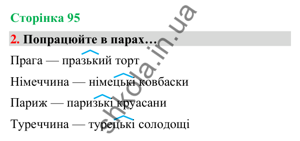 Сторінка 95, завдання 2 Відповідь до завдання 2, сторінка 95 - ГДЗ Українська мова та читання 4 клас Вашуленко 2026 частина 1
