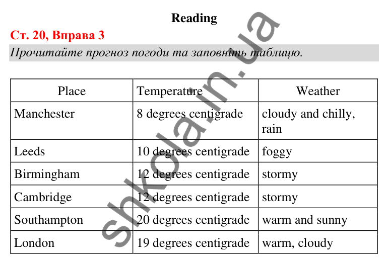 Відповідь до завдання Вправа 3, сторінка 20 (Unit 5. What's the weather like today?) - ГДЗ Англійська мова 5 клас Карпюк 2022 (Збірник тестів)