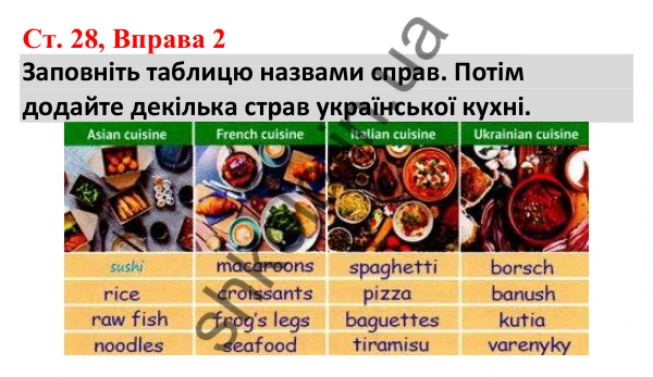 Відповідь до вправи 2, сторінка 28 - ГДЗ Робочий зошит Англійська мова 5 клас Карпюк 2022