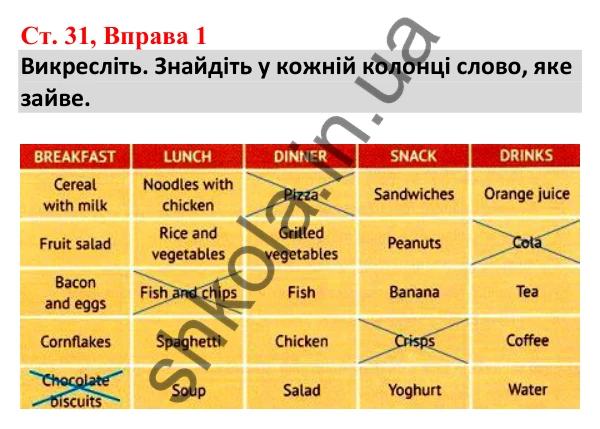 Відповідь до вправи 1, сторінка 31 - ГДЗ Робочий зошит Англійська мова 5 клас Карпюк 2022