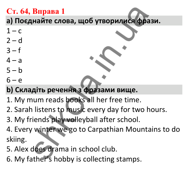 Відповідь до вправи 1, сторінка 64 - ГДЗ Робочий зошит Англійська мова 5 клас Карпюк 2022