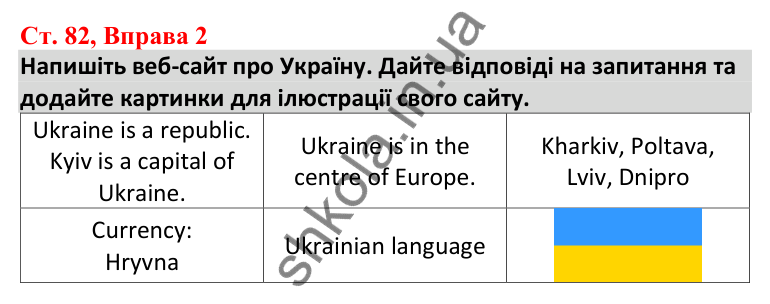 Відповідь до вправи 2, сторінка 82 - ГДЗ Робочий зошит Англійська мова 5 клас Карпюк 2022