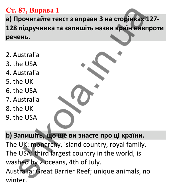 Відповідь до вправи 1, сторінка 87 - ГДЗ Робочий зошит Англійська мова 5 клас Карпюк 2022