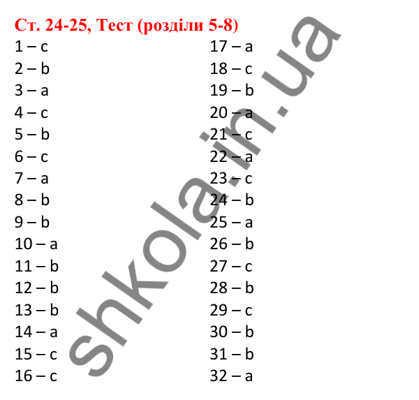 Ст. 24-25, Тест (розділи 5-8) Відповідь до завдання Тест (розділи 5-8), сторінка 24-25 - ГДЗ Англійська мова 5 клас Робінсон 2022 збірник вправ з граматики