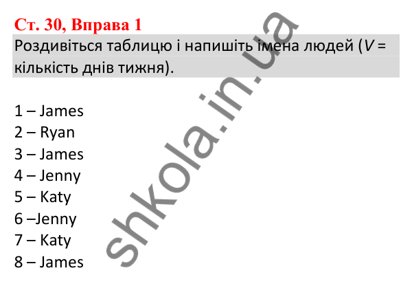 Ст. 30, Впр. 1 Відповідь до завдання Вправа 1, сторінка 30 - ГДЗ Англійська мова 5 клас Робінсон 2022 збірник вправ з граматики