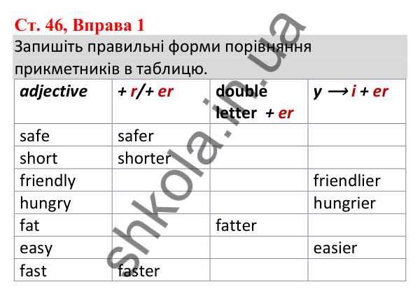 Ст. 46, Впр. 1 Відповідь до завдання Вправа 1, сторінка 46 - ГДЗ Англійська мова 5 клас Робінсон 2022 збірник вправ з граматики