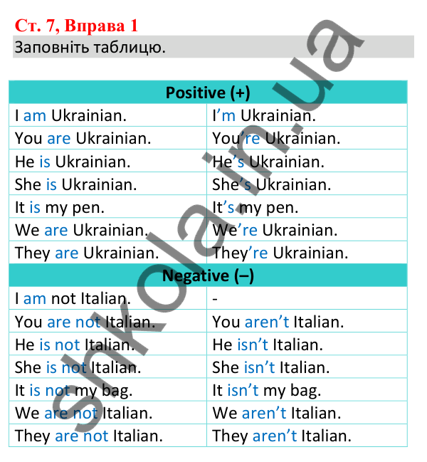 Ст. 7, Впр. 1 Відповідь до завдання Вправа 1, сторінка 7 - ГДЗ Англійська мова 5 клас Робінсон 2022 збірник вправ з граматики