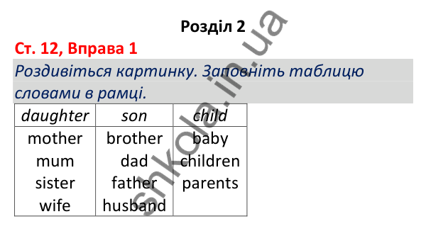 Відповідь до вправи 1, сторінка 12 - ГДЗ Робочий зошит Англійська мова 5 клас Коста (Голкомб) 2022