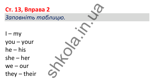 Відповідь до вправи 2, сторінка 13 - ГДЗ Робочий зошит Англійська мова 5 клас Коста (Голкомб) 2022