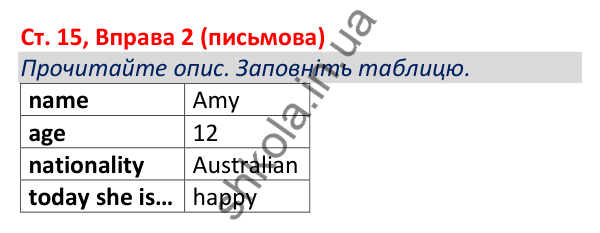 Відповідь до вправи 2 (письмова), сторінка 15 - ГДЗ Робочий зошит Англійська мова 5 клас Коста (Голкомб) 2022