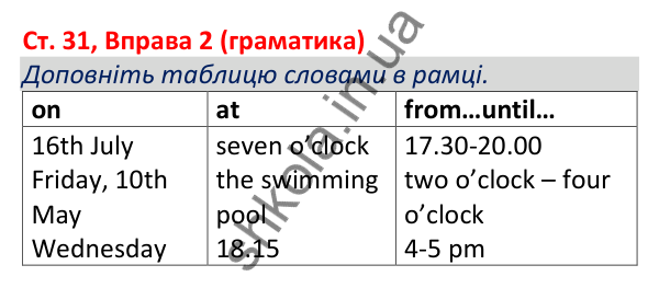 Відповідь до вправи 2 (граматика), сторінка 31 - ГДЗ Робочий зошит Англійська мова 5 клас Коста (Голкомб) 2022