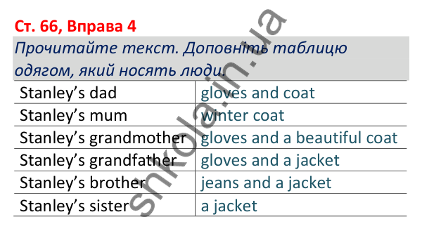 Відповідь до вправи 4, сторінка 66 - ГДЗ Робочий зошит Англійська мова 5 клас Коста (Голкомб) 2022