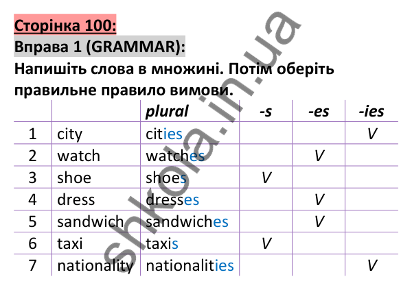 Відповідь до вправи 1, сторінка 100 - ГДЗ Англійська мова 5 клас Коста 2022