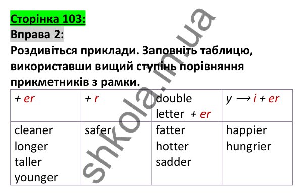 Відповідь до вправи 2, сторінка 103 - ГДЗ Англійська мова 5 клас Коста 2022