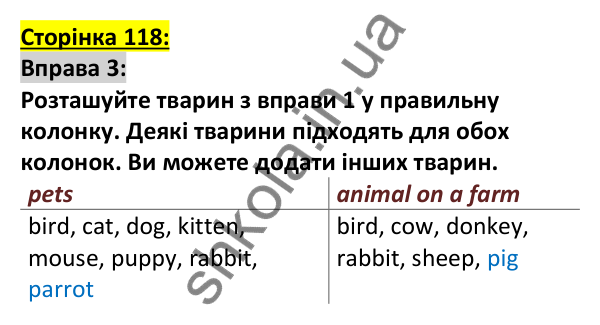 Відповідь до вправи 3, сторінка 118 - ГДЗ Англійська мова 5 клас Коста 2022