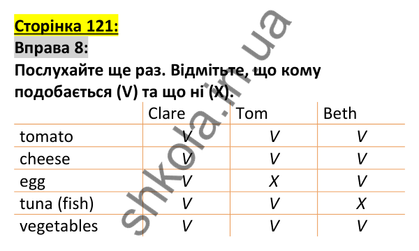 Відповідь до вправи 8, сторінка 121 - ГДЗ Англійська мова 5 клас Коста 2022