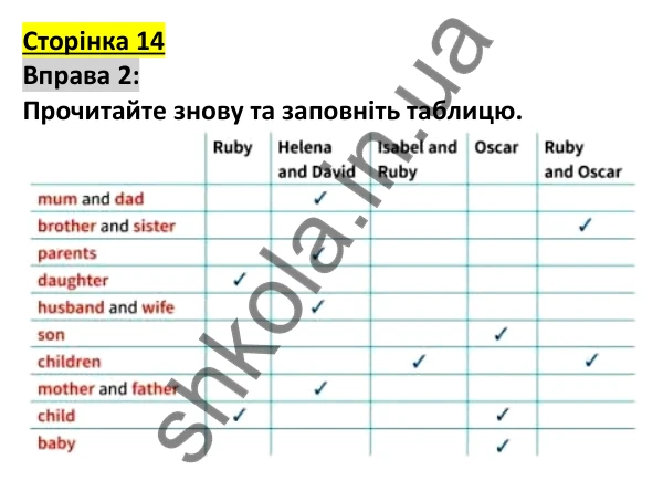 Відповідь до вправи 2, сторінка 14 - ГДЗ Англійська мова 5 клас Коста 2022