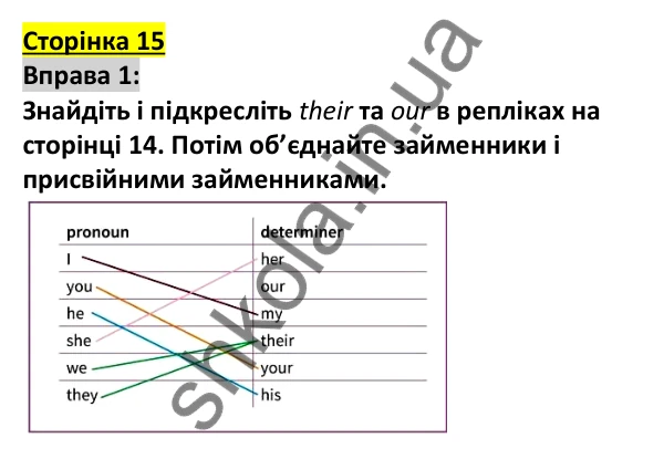 Відповідь до вправи 1, сторінка 15 - ГДЗ Англійська мова 5 клас Коста 2022