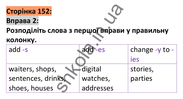 Відповідь до вправи 2, сторінка 152 - ГДЗ Англійська мова 5 клас Коста 2022