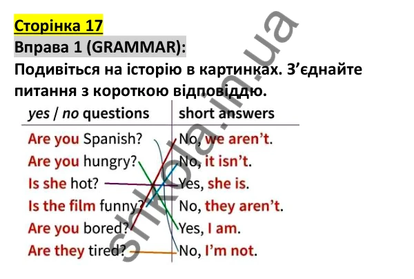 Відповідь до вправи 1, сторінка 17 - ГДЗ Англійська мова 5 клас Коста 2022