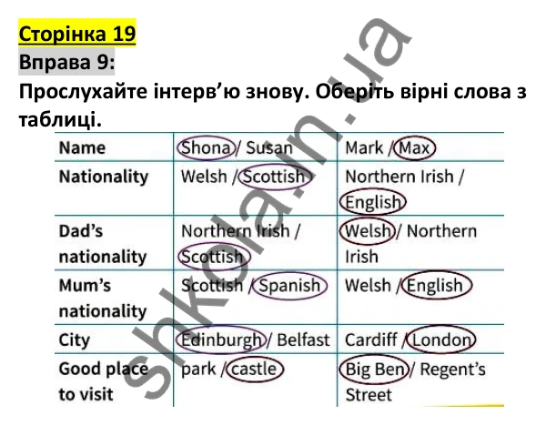 Відповідь до вправи 9, сторінка 19 - ГДЗ Англійська мова 5 клас Коста 2022