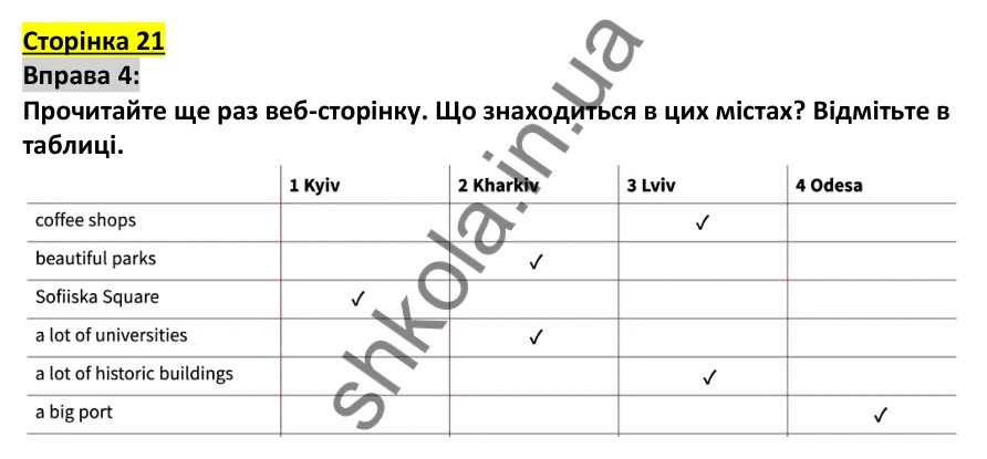 Відповідь до вправи 4, сторінка 21 - ГДЗ Англійська мова 5 клас Коста 2022