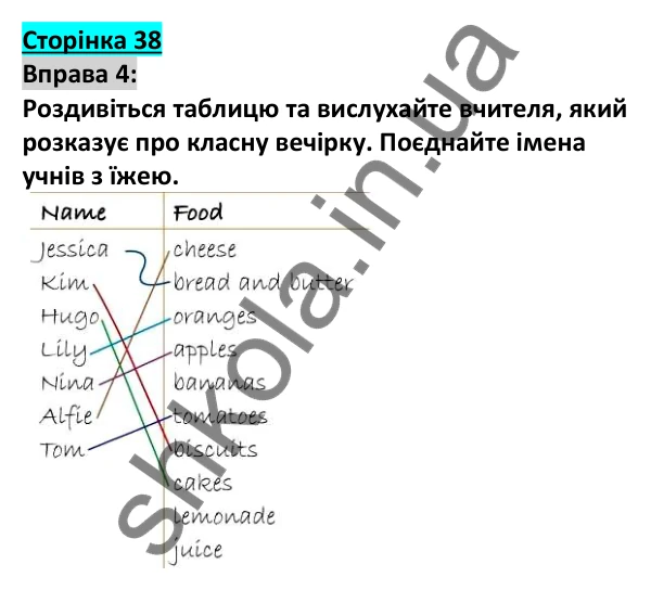 Відповідь до вправи 4, сторінка 38 - ГДЗ Англійська мова 5 клас Коста 2022