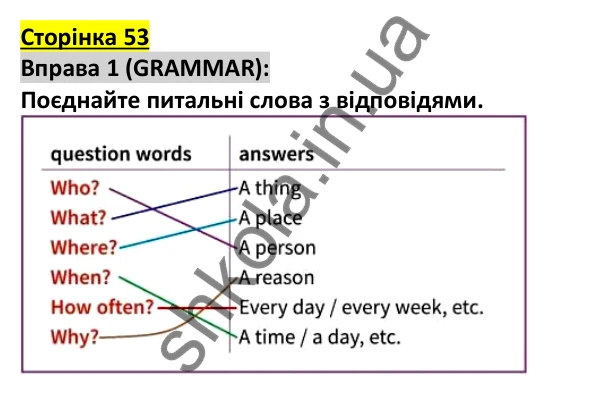 Відповідь до вправи 1, сторінка 53 - ГДЗ Англійська мова 5 клас Коста 2022