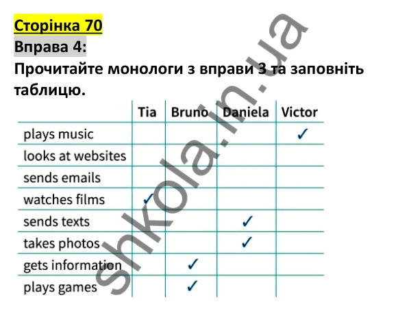 Відповідь до вправи 4, сторінка 70 - ГДЗ Англійська мова 5 клас Коста 2022