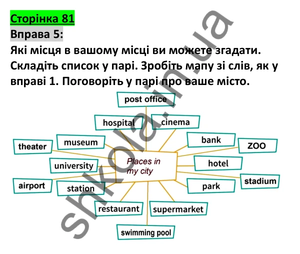 Відповідь до вправи 5, сторінка 81 - ГДЗ Англійська мова 5 клас Коста 2022